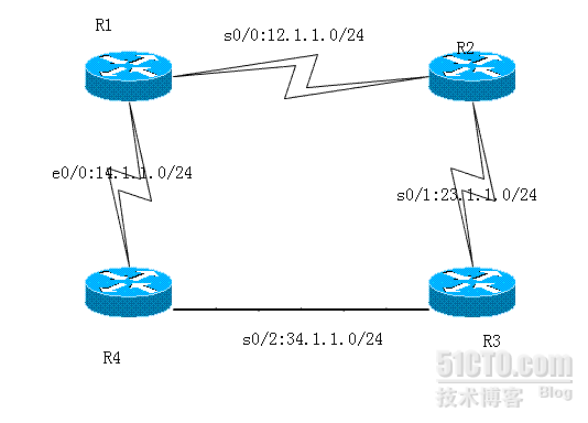 RIP实验总结_RIP