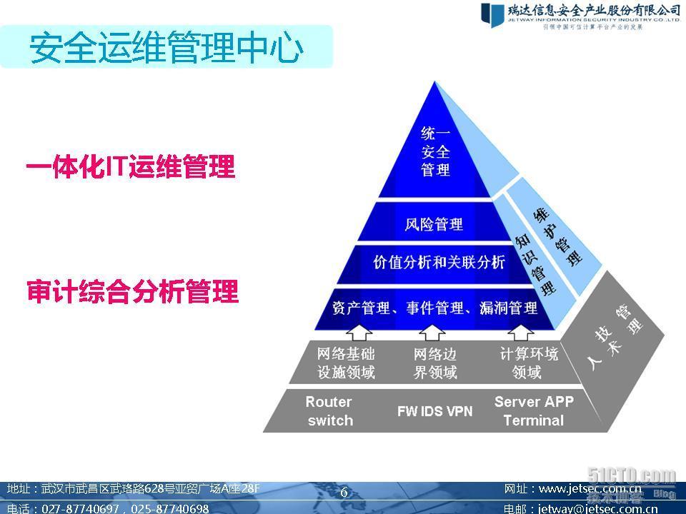 安全管理中心（SOC)图文介绍_安全管理中心_07