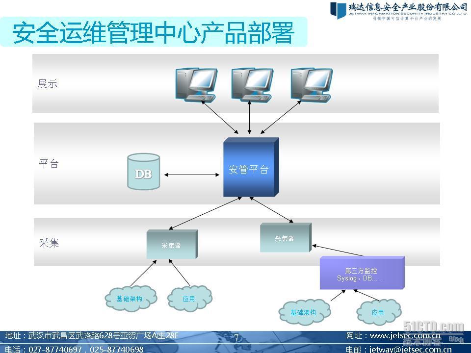 安全管理中心（SOC)图文介绍_SOC_08