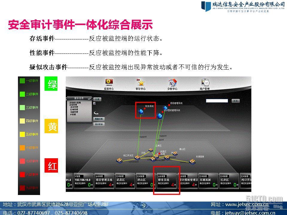 安全管理中心（SOC)图文介绍_集中审计_10