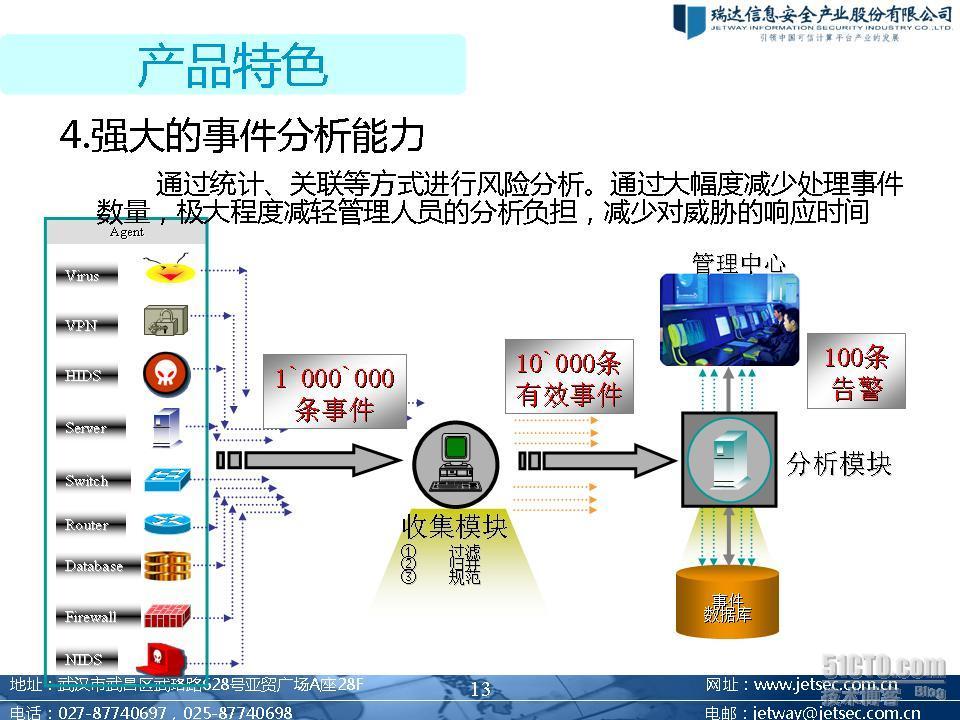 安全管理中心（SOC)图文介绍_安全管理中心_14