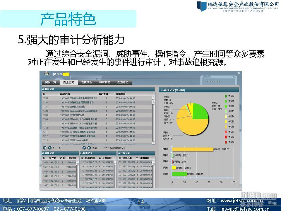 安全管理中心（SOC)图文介绍_一体化_15