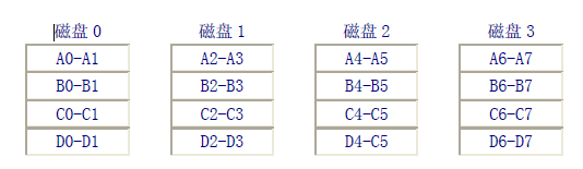 磁盘阵列(Disk Array)_职场