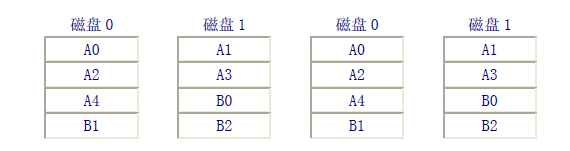 磁盘阵列(Disk Array)_休闲_02