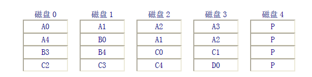 磁盘阵列(Disk Array)_职场_03