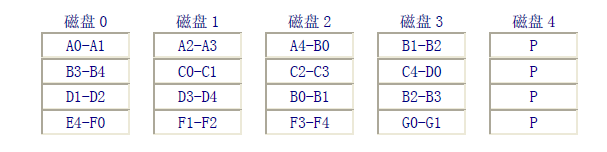 磁盘阵列(Disk Array)_休闲_04