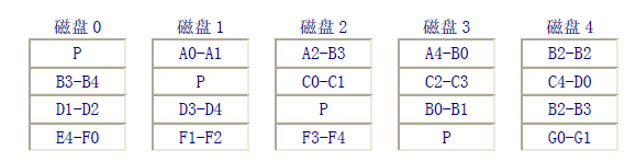 磁盘阵列(Disk Array)_职场_05