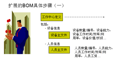 Erp核心技术研讨 关于bom表 51cto博客 Erp系统bom表