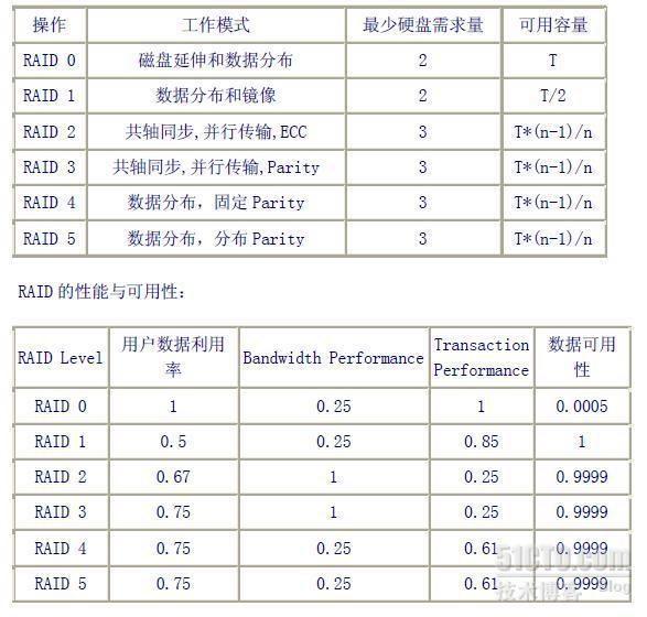 磁盘阵列(Disk Array)_Disk Array_06