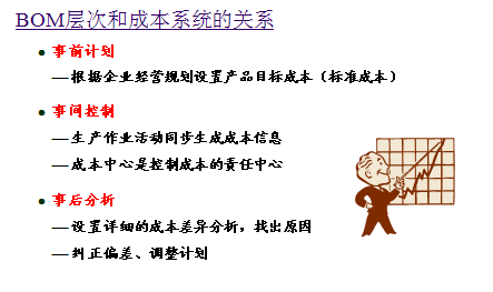 根據費率分攤原則,bom層次越多,費率分攤計算難度越大,因而出錯的機率