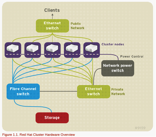 在VMware上搭建ha集群_职场