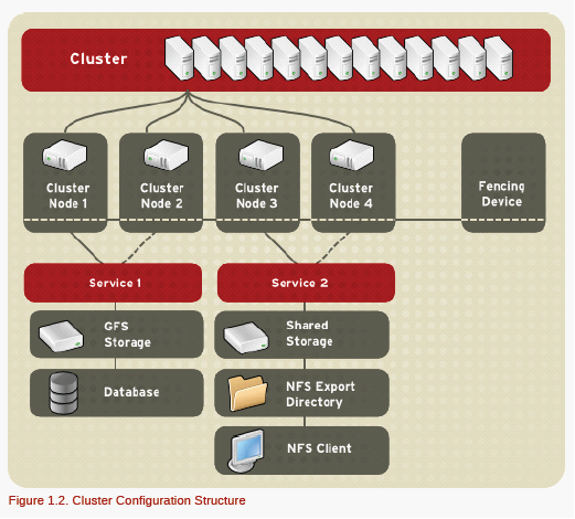 在VMware上搭建ha集群_ 集群_02