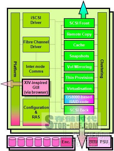 IBM Storwize V7000详解：IIS西安大会现场观察_Storwize_03