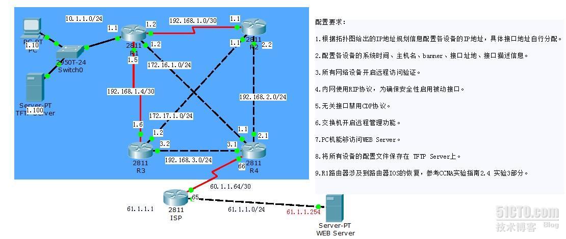 RIP路由信息协议实验_ripv1