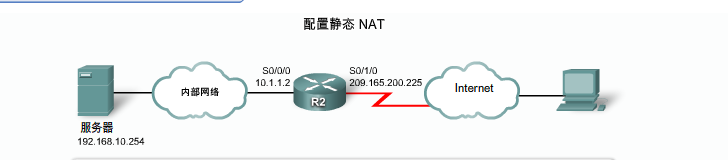 利用NAT扩展网络 配置NAT_职场