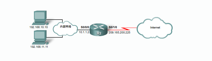 利用NAT扩展网络 配置NAT_休闲_02