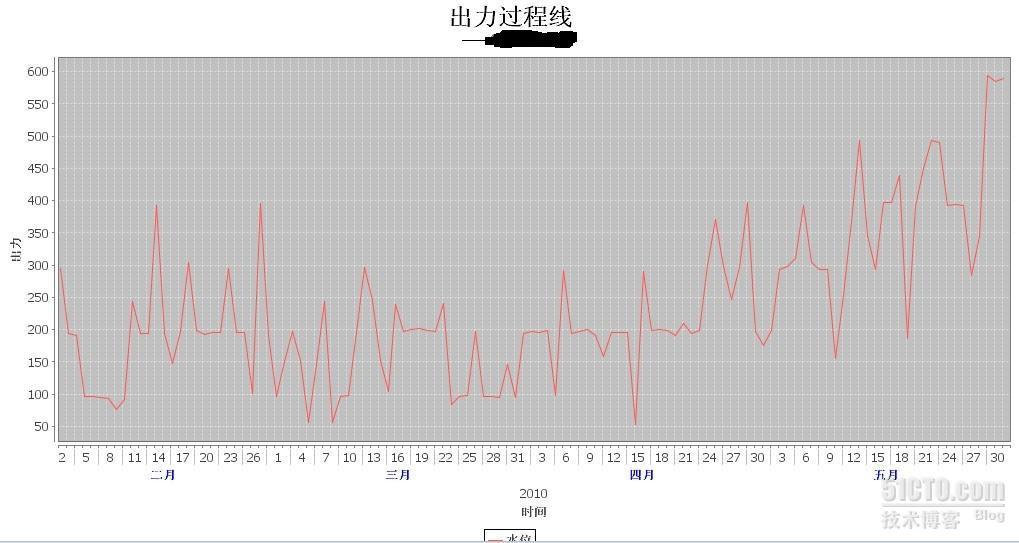 PeriodAxisChart 图表_jfreechart