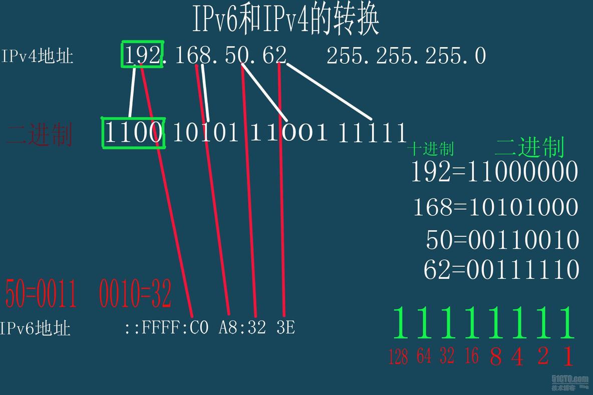 IPV4与IPV6的转换_休闲