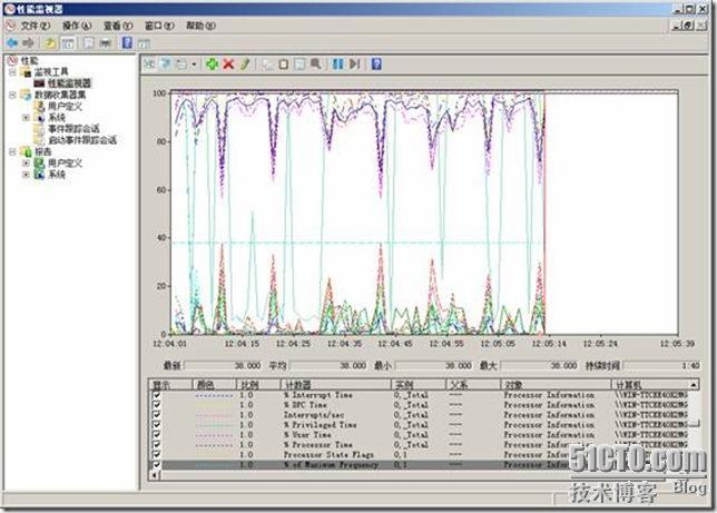 windows server 2008 R2 监控数据库 操作过程详解_详解_04