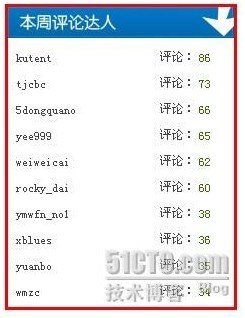 如何对资源进行评价？【51CTO下载中心帮助】_职场_02