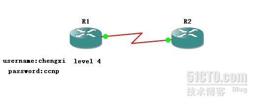 cisco privilege权限_cisco privilege权限