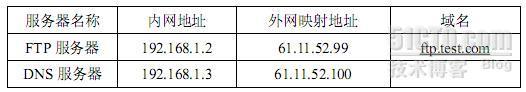 2009年下半年网络管理员下午试卷标准答案（一）_2009年_06