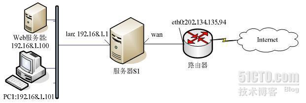 2009年下半年网络管理员下午试卷标准答案（二）_标准答案