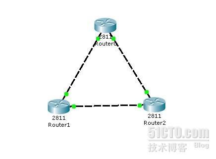 RIP笔记及实验报告_实验报告