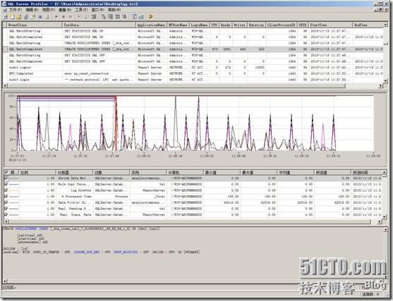 2008R2 SQL数据库监视和性能优化_数据库_11