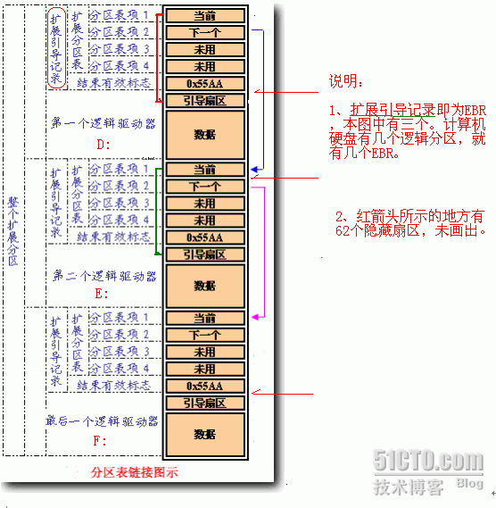 硬盘知识大杂烩（五）_职场_03