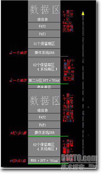 硬盘知识大杂烩（五）_操作系统_04