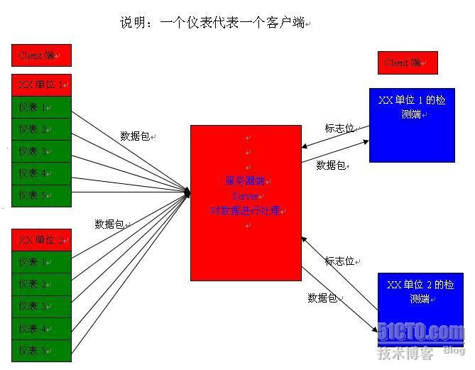 智能楼宇环境监测系统的分析与设计_环境监测