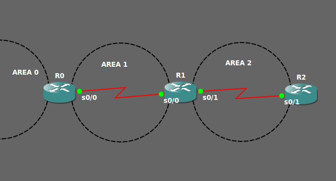 OSPF  虚链路发送hello包的方式_OSPF  虚链路  hello  