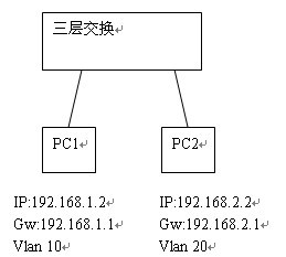 锐捷三层交换3760-24与路由器RSR20-04 ACL规则_锐捷