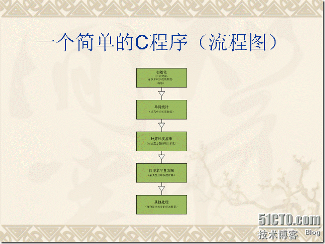 软件设计方法和设计决策_软件设计_06