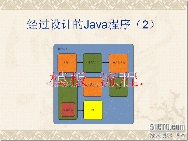 软件设计方法和设计决策_休闲_13