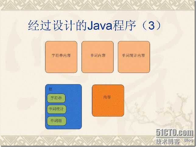 软件设计方法和设计决策_休闲_14