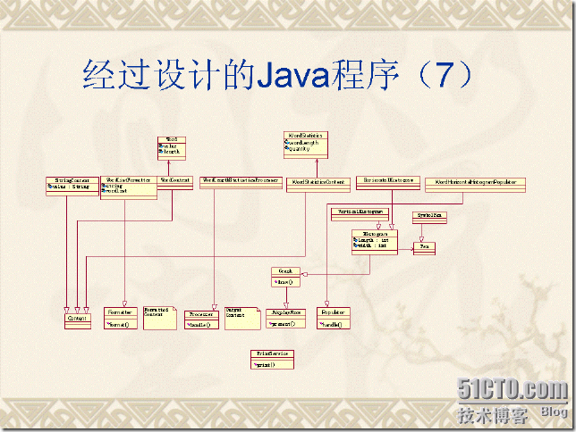 软件设计方法和设计决策_决策_18