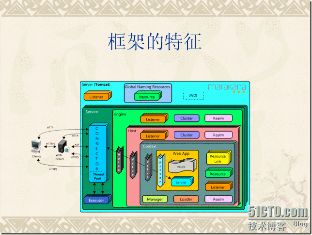 软件设计方法和设计决策_休闲_25