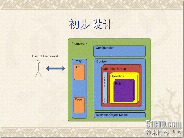 软件设计方法和设计决策_决策_29