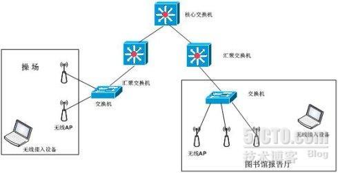 2009年下半年网工考试下午试卷标准答案与解析（一） _ 2009年下半年