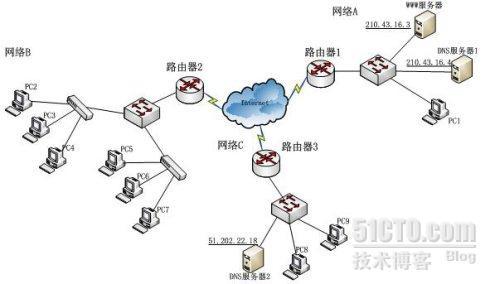 2009年下半年网工考试下午试卷标准答案与解析（一） _网络工程师考试_02