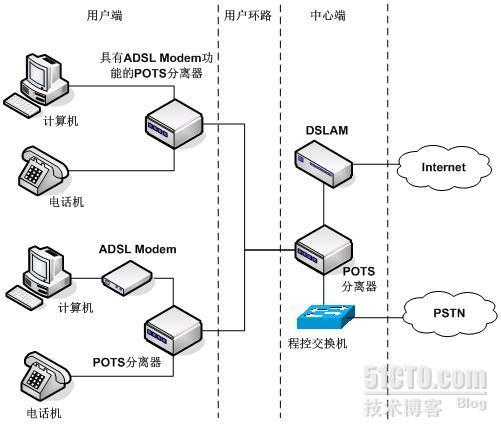 2009下半年网络规划设计师上午试卷、标准答案及分析Ⅰ_休闲_04