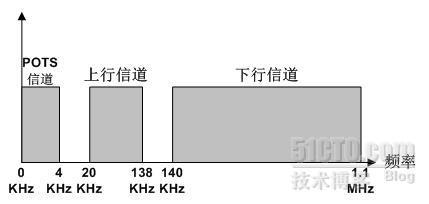 2009下半年网络规划设计师上午试卷、标准答案及分析Ⅰ_答案_03