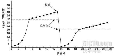 2009下半年网络规划设计师上午试卷、标准答案及分析Ⅰ_ 2009年下半年_05