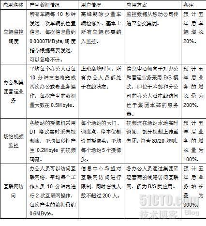 2009下半年网络规划设计师下午试卷Ⅰ、标准答案及分析_下午试卷