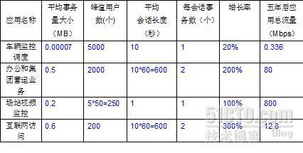 2009下半年网络规划设计师下午试卷Ⅰ、标准答案及分析_下午试卷_03