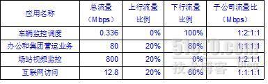 2009下半年网络规划设计师下午试卷Ⅰ、标准答案及分析_答案_05