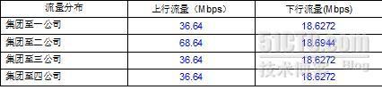 2009下半年网络规划设计师下午试卷Ⅰ、标准答案及分析_答案_06