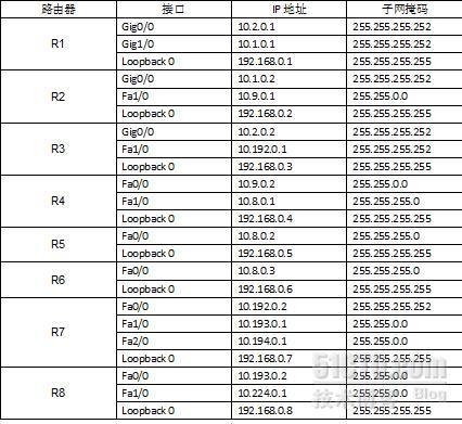 2009下半年网络规划设计师下午试卷Ⅰ、标准答案及分析_休闲_09